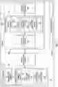 Fig. 02 - Management of modular subsystems using variable frame length