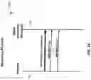 Fig. 35 - Announcing UWB / NBA-UWB-MMS ranging rounds via narrowband-based advertisements