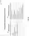 Fig. 45 - Announcing UWB / NBA-UWB-MMS ranging rounds via narrowband-based advertisements