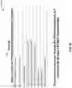 Fig. 46 - Announcing UWB / NBA-UWB-MMS ranging rounds via narrowband-based advertisements