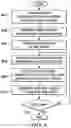 Fig. 04 - Multiple chirp generation in a radar system