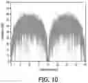 Fig. 11 - System and method for dynamic filtering