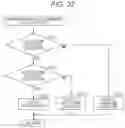 Fig. 30 - DISTANCE MEASURING DEVICE, DISTANCE MEASURING METHOD, AND PROGRAM