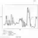 Fig. 09 - Systems and methods for seismic well tie domain conversion and neural network modeling