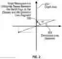 Fig. 03 - Method for characterizing azimuthal anisotropy using cross-dipole sonic data