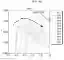 Fig. 14 - Light source, and back light unit and liquid crystal display including the light source