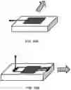 Fig. 41 - Integrated optical system with wavelength tuning and spatial switching