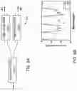 Fig. 10 - Wavelength division multiplexing filter for multiplexing or demultiplexing using cascaded frequency shaping