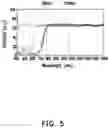 Fig. 06 - Textile detection module, textile sorting system and using method thereof