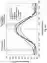 Fig. 11 - Lens assembly
