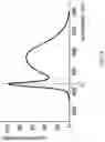 Fig. 06 - Vehicle windshield for use with head-up display system