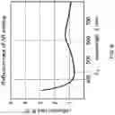 Fig. 07 - Vehicle windshield for use with head-up display system