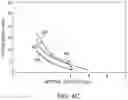 Fig. 10 - Polarization-adjusted and shape-adjusted beam operation for materials processing
