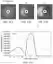 Fig. 19 - Polarization-adjusted and shape-adjusted beam operation for materials processing