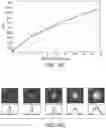 Fig. 26 - Polarization-adjusted and shape-adjusted beam operation for materials processing