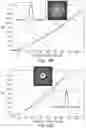 Fig. 30 - Polarization-adjusted and shape-adjusted beam operation for materials processing