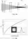 Fig. 31 - Polarization-adjusted and shape-adjusted beam operation for materials processing