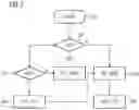 Fig. 03 - Coordination device and method for providing control applications via a communication network for transmitting time-critical data