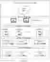 Fig. 02 - Method and System for Controlling Performance of a Batch Process in an Industrial Plant