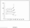 Fig. 03 - Method and System for Controlling Performance of a Batch Process in an Industrial Plant