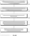 Fig. 15 - Adaptive acceleration for materials handling vehicle