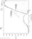 Fig. 10 - Linear voltage regulator