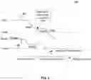 Fig. 04 - LDO with self-calibrating compensation of resonance effects
