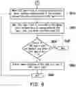 Fig. 05 - Multi-port power supply device and operation method thereof