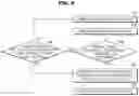 Fig. 10 - Personal mobility and control method thereof