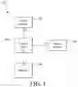 Fig. 02 - Electronic device and control method thereof