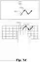 Fig. 12 - Measuring Capacitance