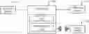 Fig. 01 - Keyboard with input modes