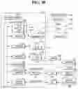 Fig. 11 - Method of providing user interface for social networking
