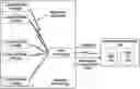 Fig. 01 - Software architecture and user interface for process visualization