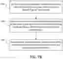 Fig. 13 - Copying user interface artifacts with dynamic levels of detail and shortcut keys