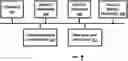 Fig. 01 - SYSTEM AND METHOD FOR PROJECT COLLABORATION