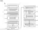 Fig. 07 - METHOD AND APPARATUS FOR GENERATING INTERACTIVE VISUALIZATIONS OF LARGE DATA SETS