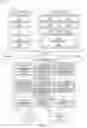Fig. 20 - Hybridization of voice notes and calling