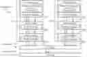 Fig. 01 - Rebuilding space accounting counters in mapping layer of storage appliances