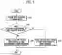 Fig. 09 - Memory system and method of operating the same