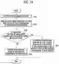 Fig. 16 - Memory system and method of operating the same