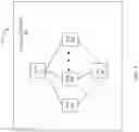 Fig. 03 - Accessing storage space of a physical data fragment in a storage system