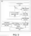 Fig. 03 - Hardware accelerator