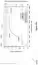 Fig. 14 - Dynamic memory allocation methods and systems
