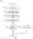 Fig. 04 - Data retention in memory devices