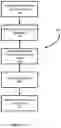 Fig. 05 - Protected saveset volume movement via metadata bootstrap