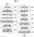 Fig. 08 - Computing system and operating method thereof