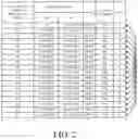 Fig. 03 - Memory controller, processor and system for artificial neural network