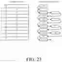 Fig. 21 - System and memory for artificial neural network (ANN) optimization using ANN data locality