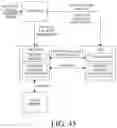 Fig. 44 - System and memory for artificial neural network (ANN) optimization using ANN data locality